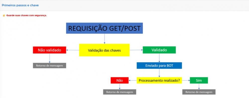 Importância do WhatsApp no atendimento das empresas