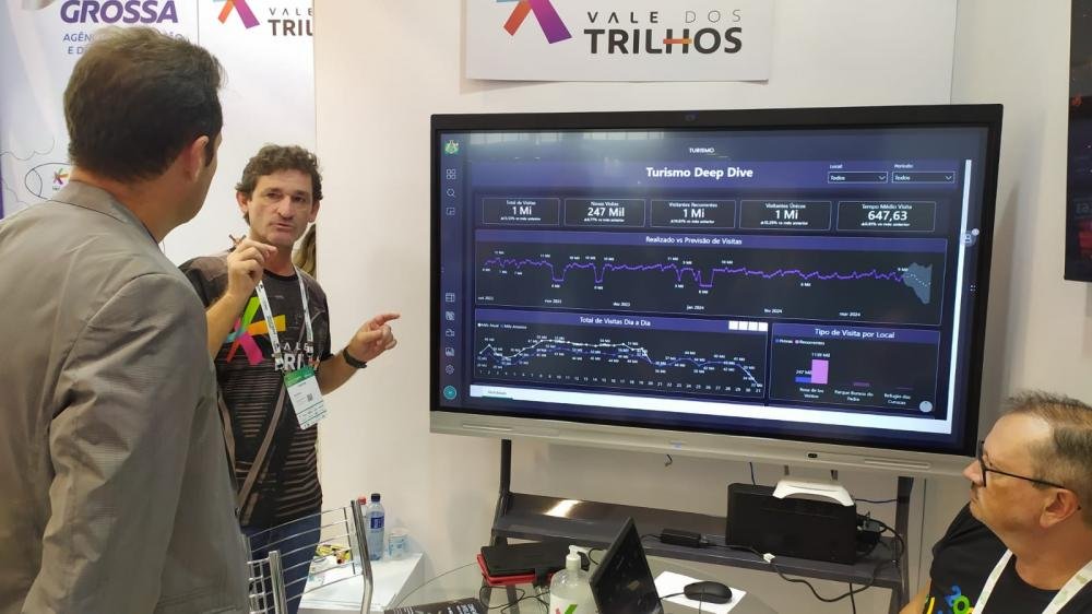 Ponta Grossa apresenta iniciativas inovadoras no Smart City Expo Curitiba 2024
