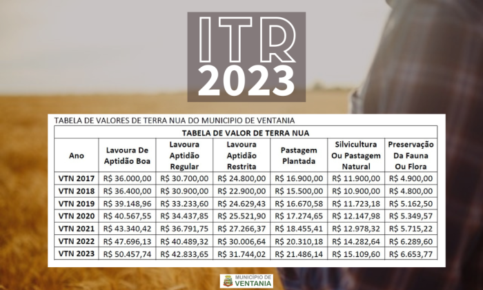 Ventania divulga valores do ITR 2023